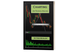 Charting and Technical Analysis.